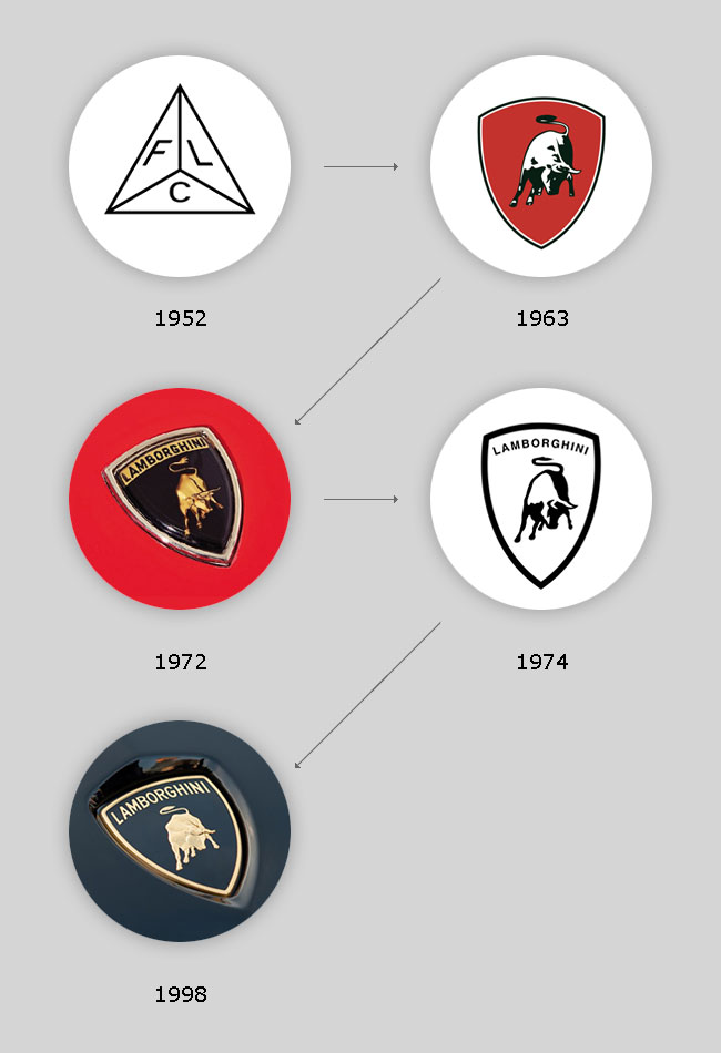 Detail Lamborghini Logo Images Nomer 40