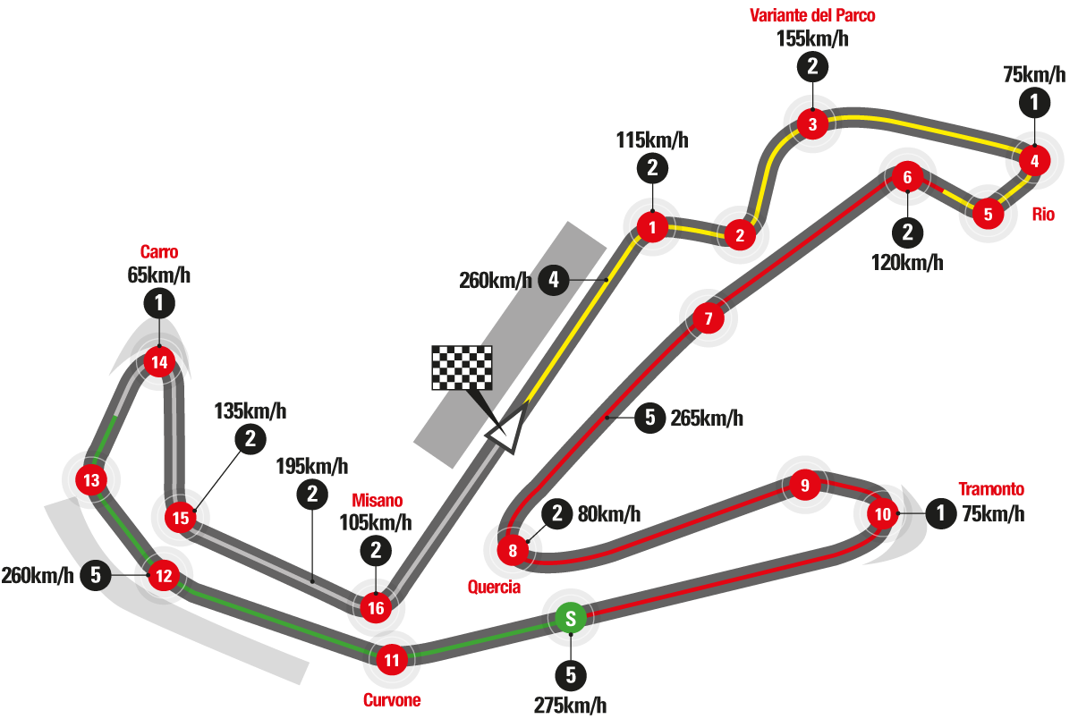 Detail Misano World Circuit Marco Simoncelli Nomer 5