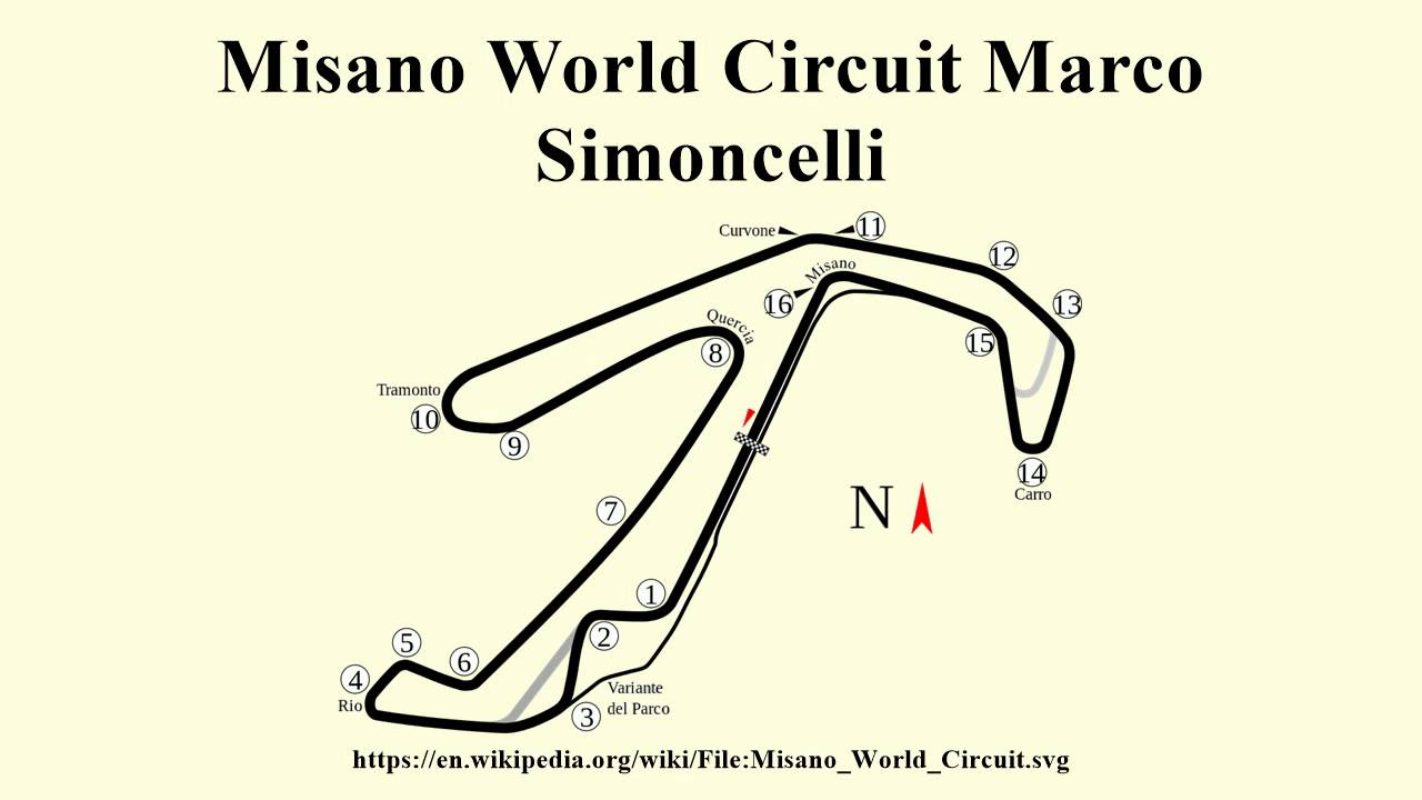 Detail Misano World Circuit Marco Simoncelli Nomer 52