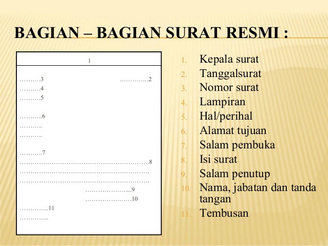 Detail Lampiran Surat Dinas Nomer 55