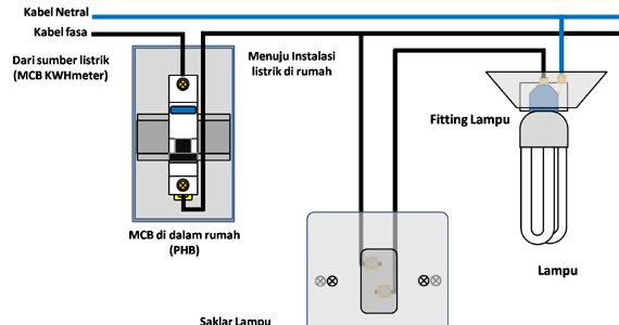 Detail Lampu Pada Rumah Menggunakan Saklar Nomer 8