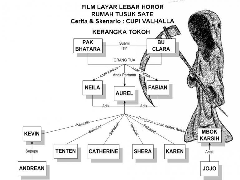 Detail Misteri Rumah Tusuk Sate Nomer 9