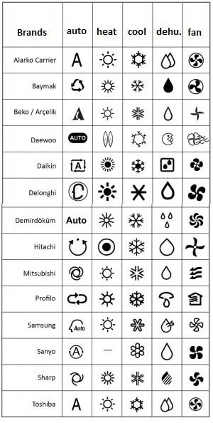 Detail Mitsubishi Air Conditioner Symbols Nomer 2