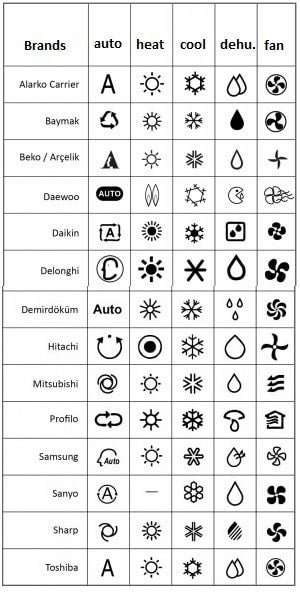 detail-mitsubishi-air-conditioner-symbols-koleksi-nomer-2