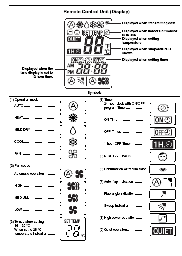 Detail Mitsubishi Electric Air Conditioner Symbols Nomer 12