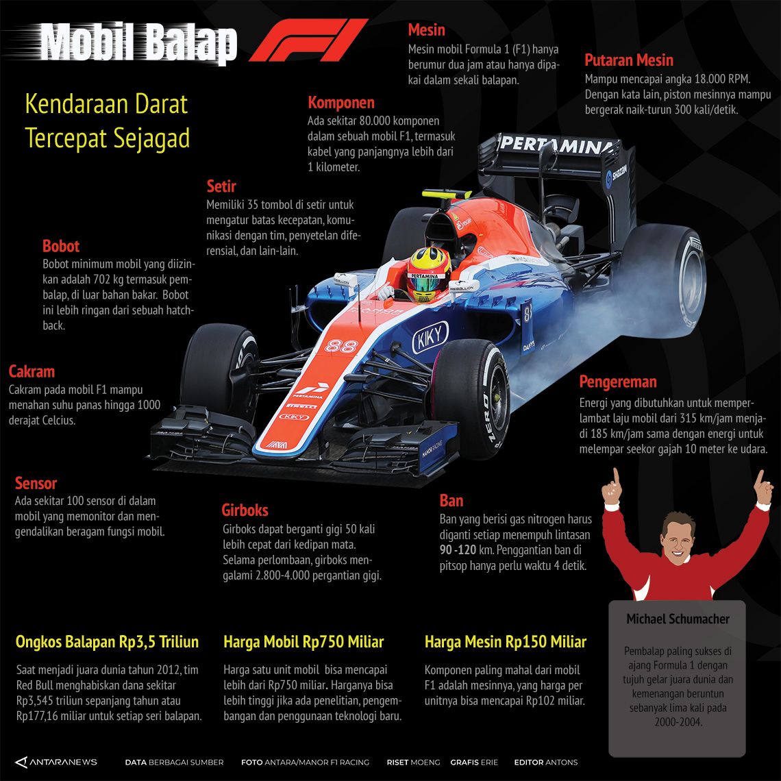 Detail Mobil Balap Formula 1 Nomer 41