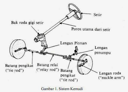 Detail Mobil Dan Motor Gambar Garis Bagian Bagian Mobil Nomer 10