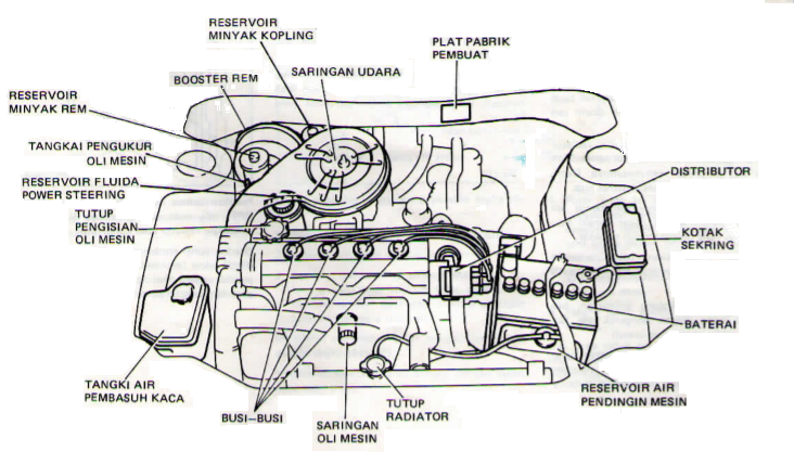 Detail Mobil Dan Motor Gambar Garis Bagian Bagian Motor Nomer 19