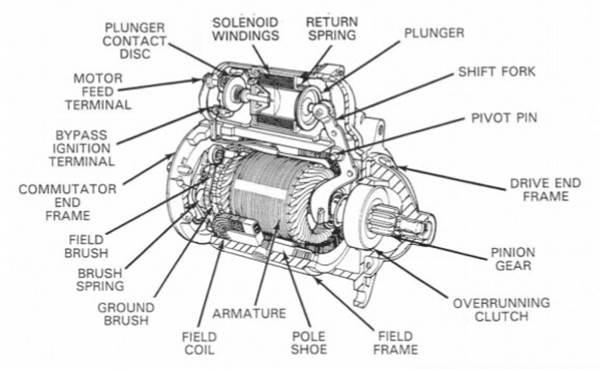 Detail Mobil Dan Motor Gambar Garis Bagian Bagian Motor Nomer 4