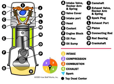Detail Mobil Dan Motor Gambar Garis Bagian Bagian Motor Nomer 8