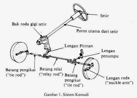 Download Mobil Dan Motor Gambar Garis Car And Motorbike Puzzle Nomer 6