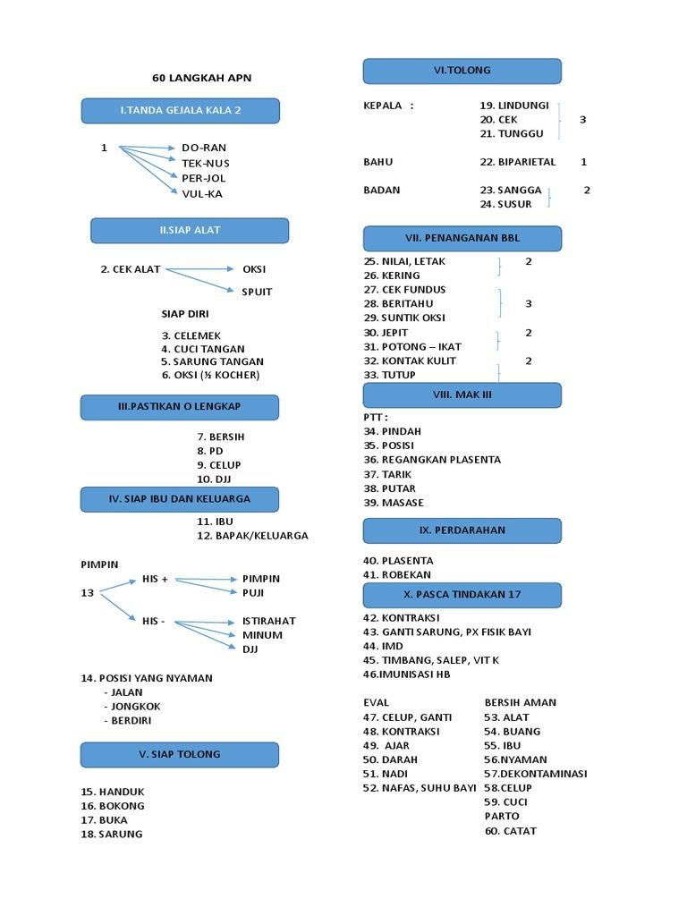 Detail Langkah Apn Gambar Nomer 51