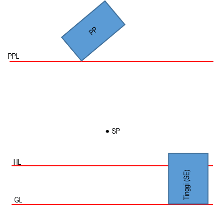 Detail Langkah Gambar Perspektif Nomer 35