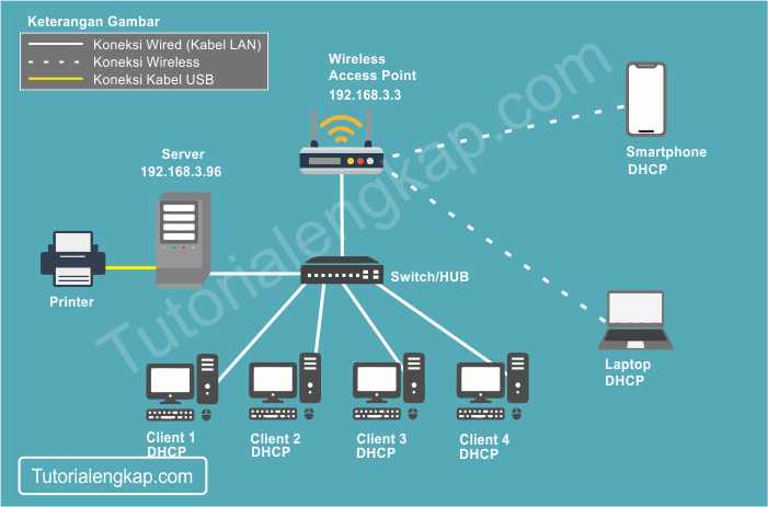 Detail Langkah Langkah Membuat Sharing Printer Dan Gambar Nomer 34