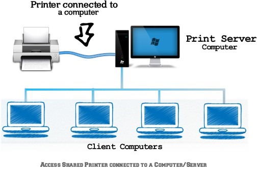 Detail Langkah Langkah Membuat Sharing Printer Dan Gambar Nomer 5