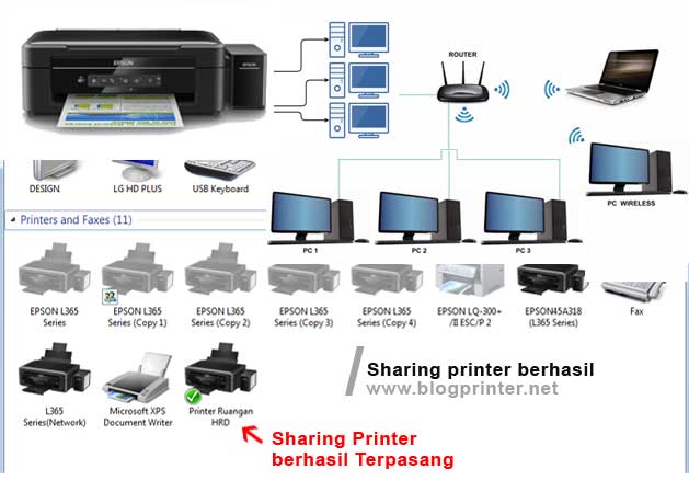 Detail Langkah Langkah Membuat Sharing Printer Dan Gambar Nomer 10