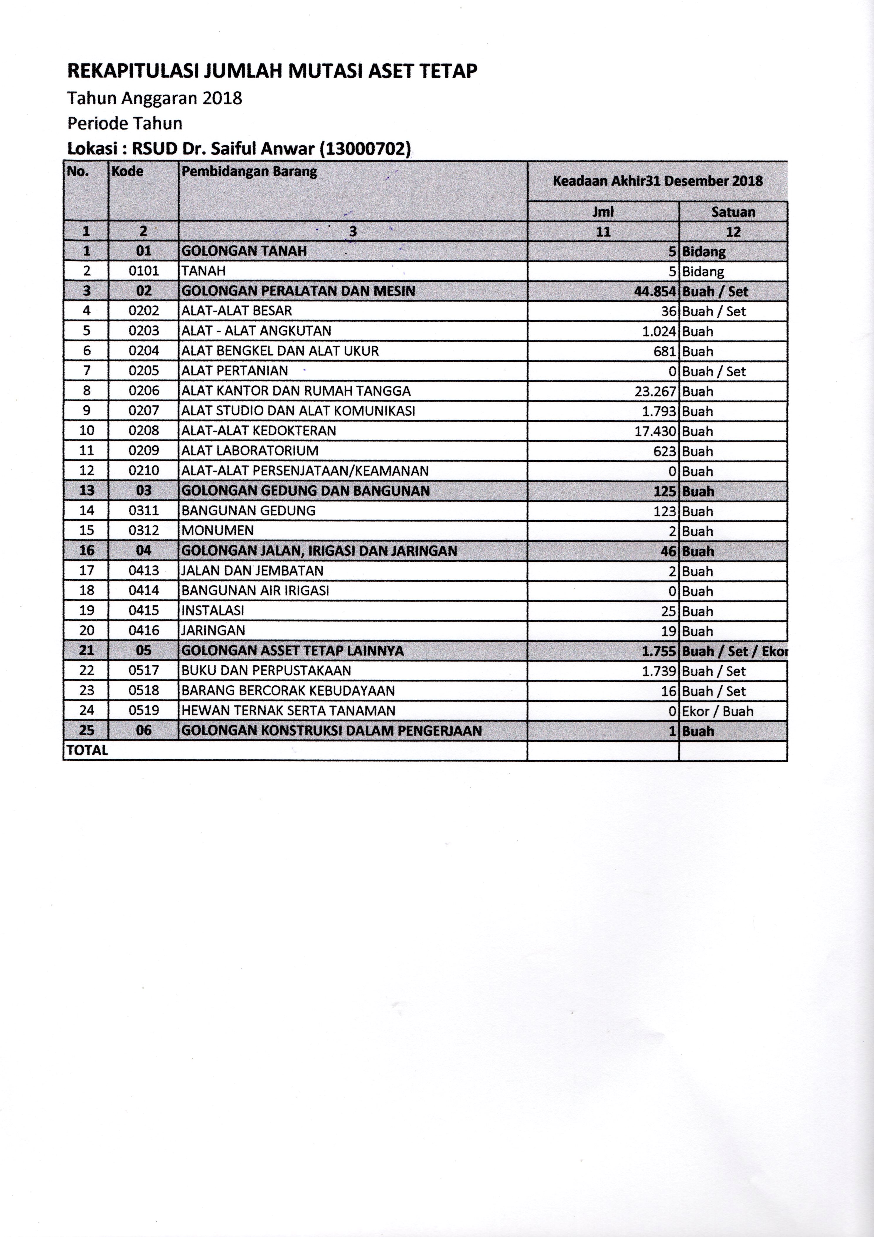 Detail Laporan Keuangan Rumah Sakit Nomer 7