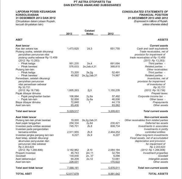 Detail Laporan Keuangan Rumah Sakit Nomer 9