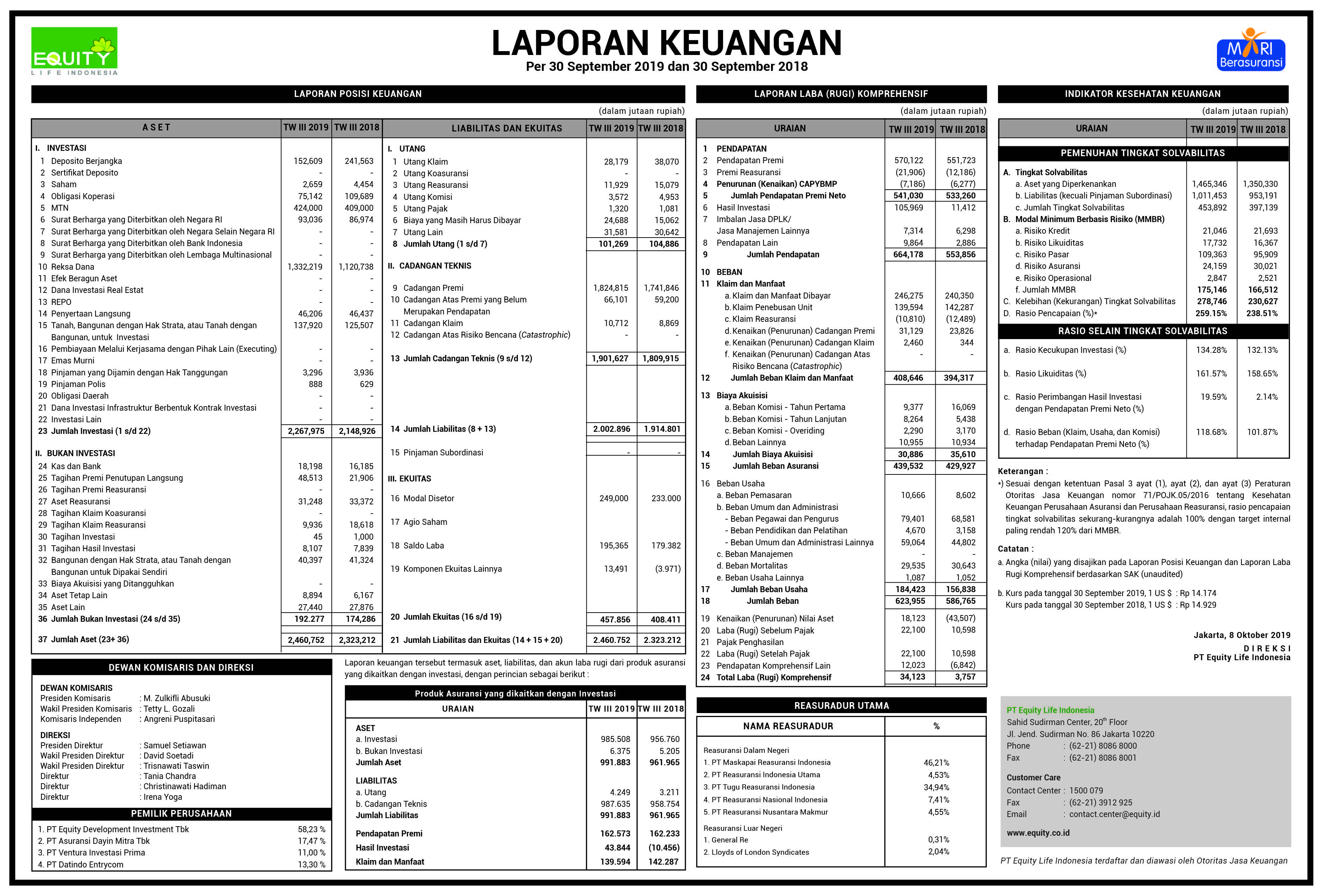 Detail Laporan Keuangan Rumah Sakit Nomer 17