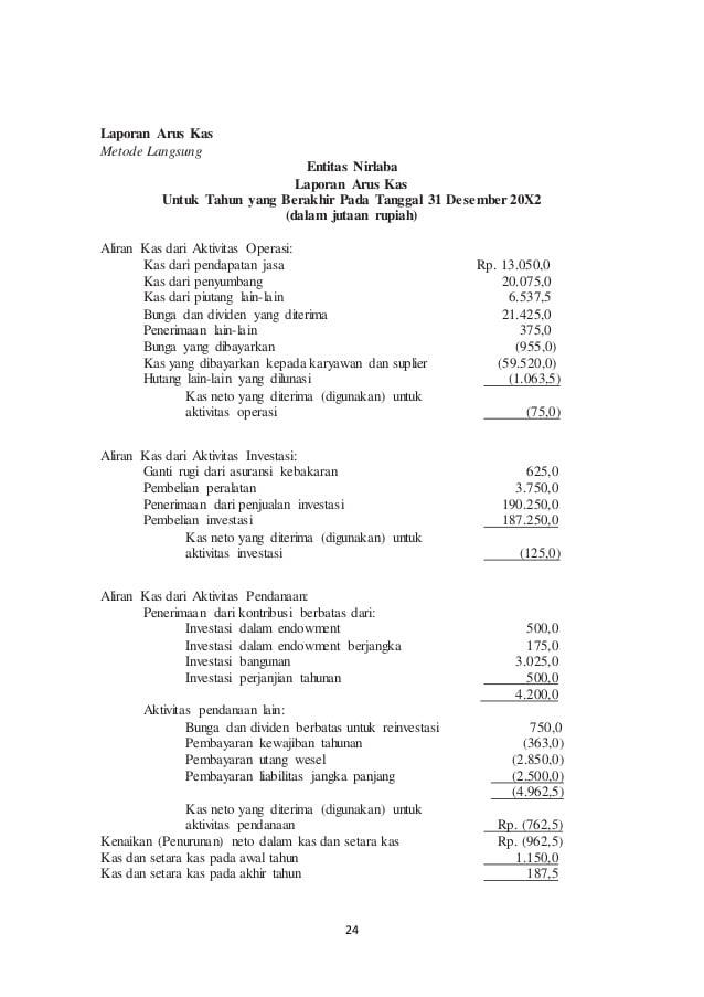 Detail Laporan Keuangan Rumah Sakit Swasta Nomer 3