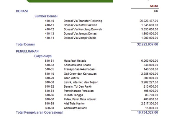 Detail Laporan Keuangan Rumah Tangga Nomer 28