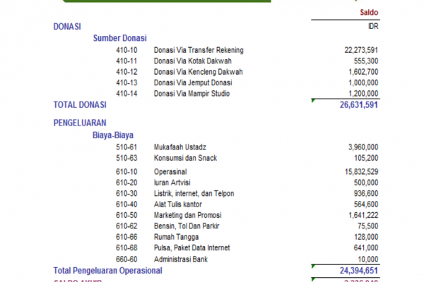 Detail Laporan Keuangan Rumah Tangga Nomer 41
