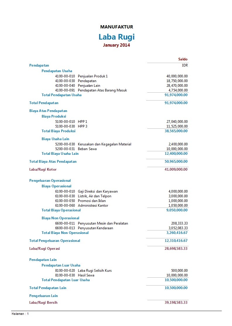 Detail Laporan Laba Rugi Contoh Nomer 16