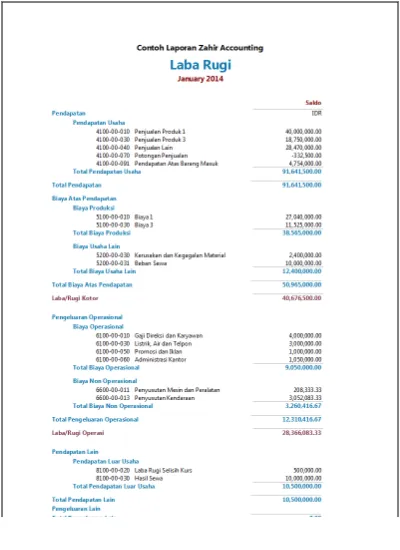 Detail Laporan Laba Rugi Contoh Nomer 30