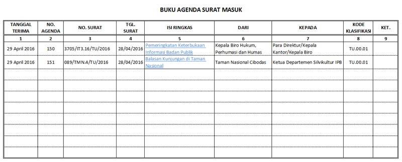 Detail Laporan Surat Masuk Dan Surat Keluar Nomer 19