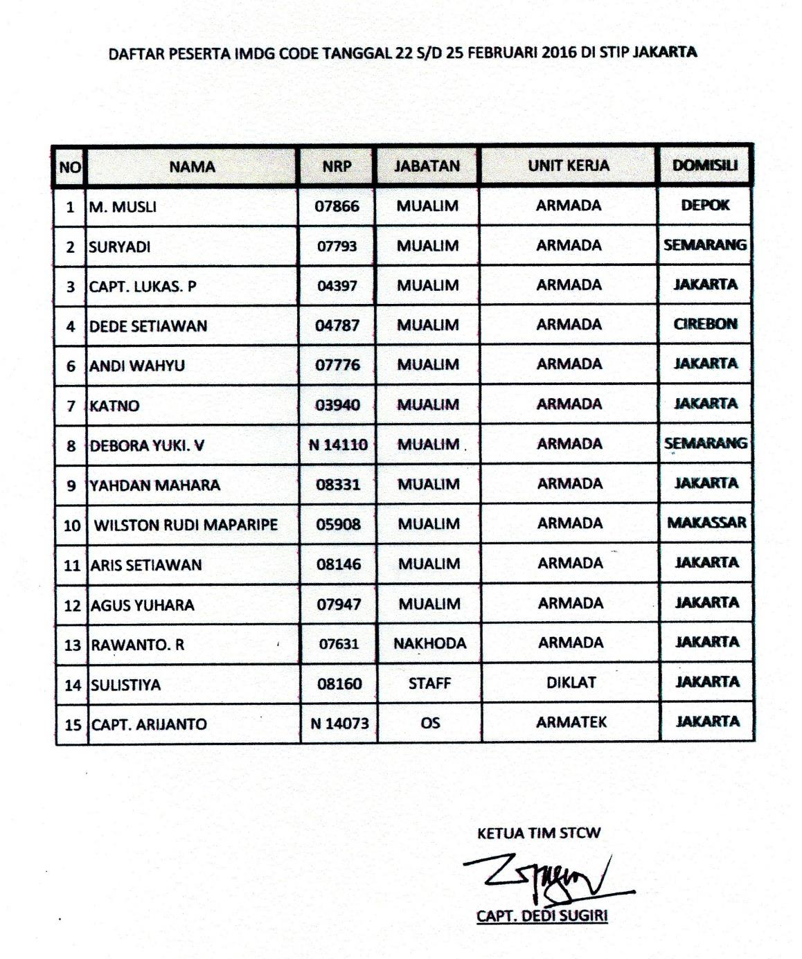 Detail Laporan Surat Masuk Dan Surat Keluar Nomer 23