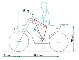 Detail Mobil Dan Motor Gambar Garis Motorbike Nomer 8