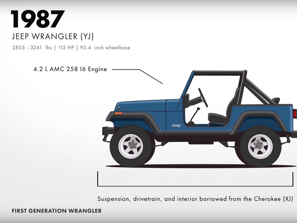 Detail Mobil Jeep Perang Nomer 55