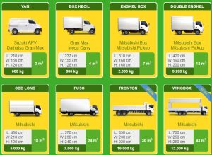 Detail Mobil Van Deliveree Nomer 19