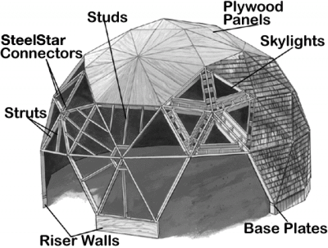 Detail Desain Rumah Dome Nomer 17