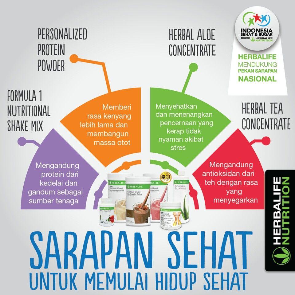 Detail Desain Rumah Nutrisi Herbalife Nomer 19