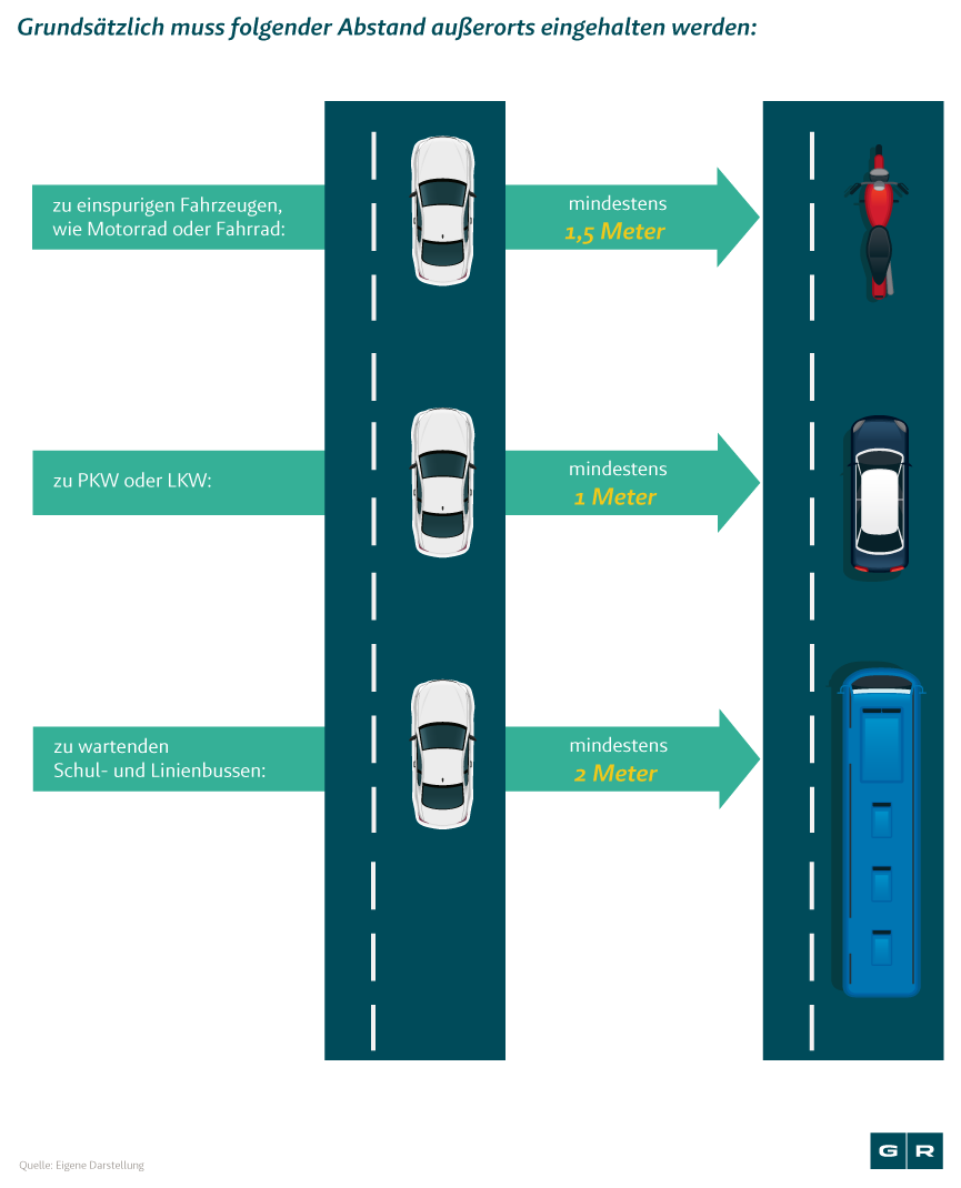 Detail Kein Benzin Auf Autobahn Nomer 7