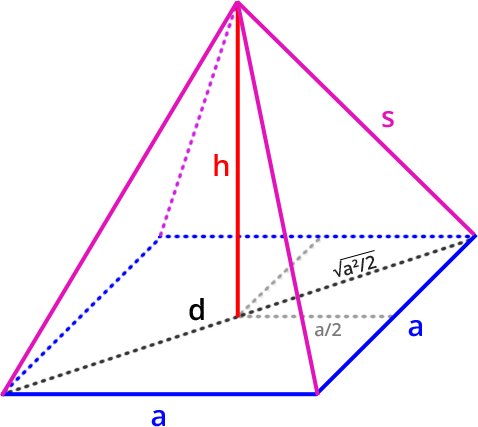 Pyramide Satz Des Pythagoras - KibrisPDR