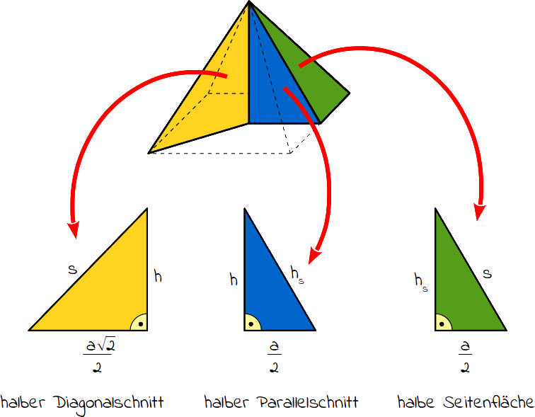 Detail Pyramide Satz Des Pythagoras Nomer 6