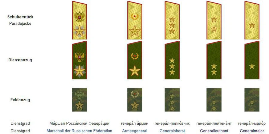 Detail Rangabzeichen Russische Armee Nomer 3