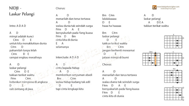 Detail Laskar Pelangi Chord Gitar Nomer 21