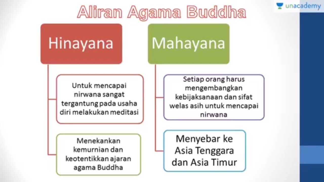 Detail Latar Belakang Agama Budha Nomer 29