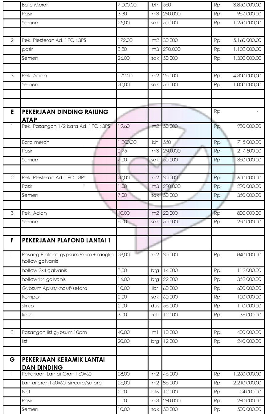 Detail Modal Buat Rumah 2 Lantai Nomer 12
