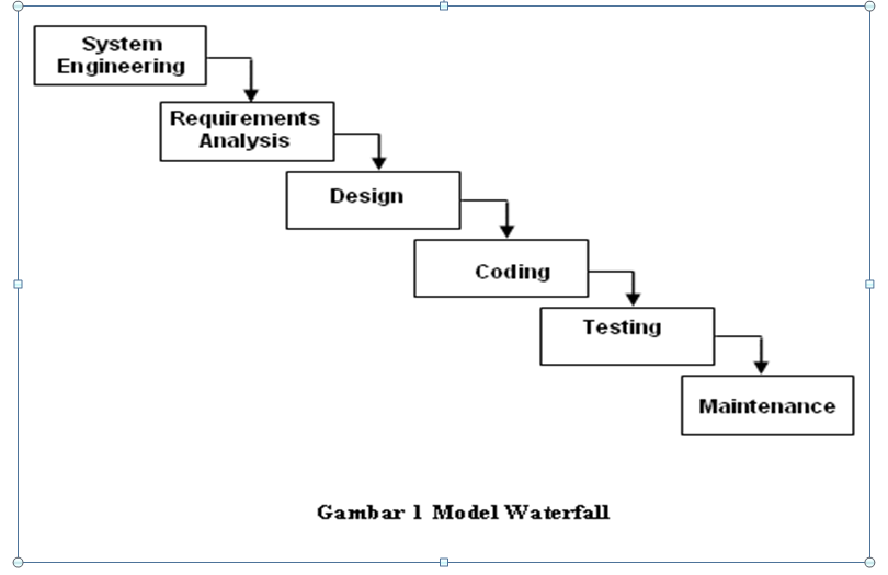 Detail Model Air Terjun Waterfall Nomer 8