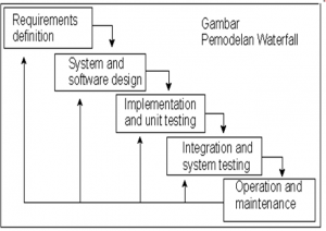 Detail Model Air Terjun Waterfall Nomer 39