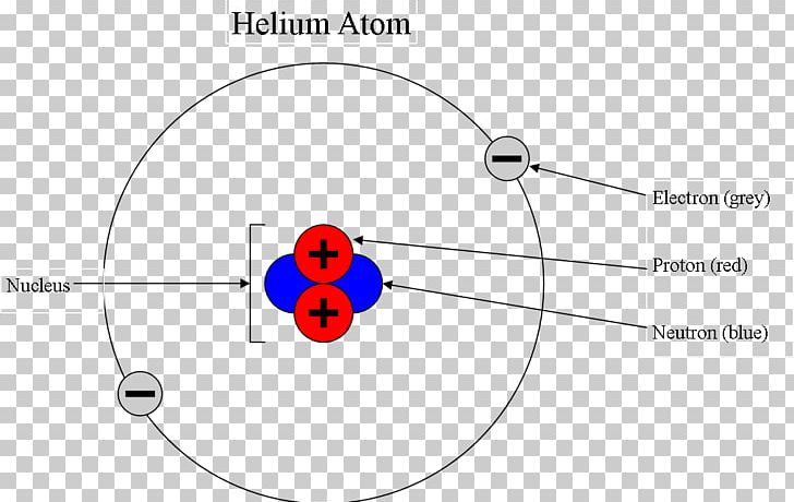 Detail Model Atom Helium Nomer 14