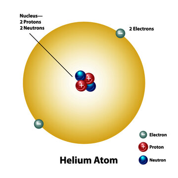 Detail Model Atom Helium Nomer 17