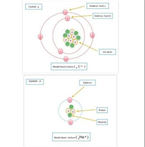 Detail Model Atom Helium Nomer 18
