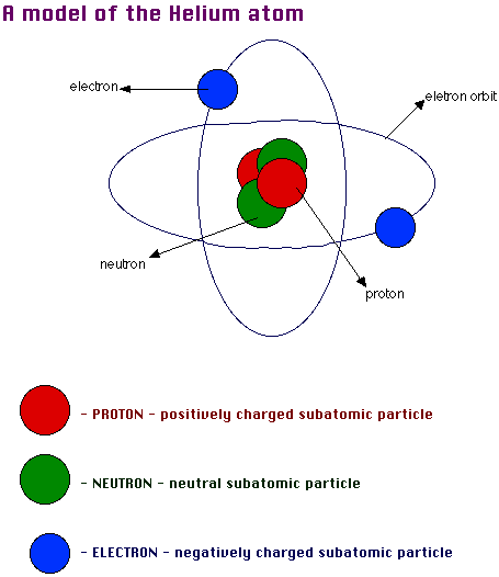Detail Model Atom Helium Nomer 19