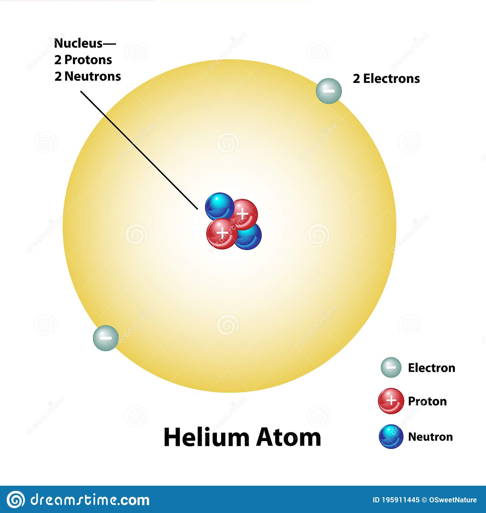 Detail Model Atom Helium Nomer 3