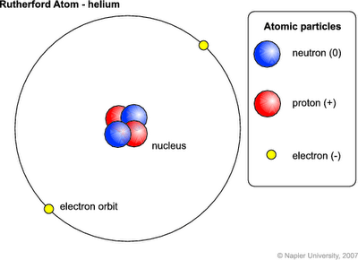 Detail Model Atom Helium Nomer 32